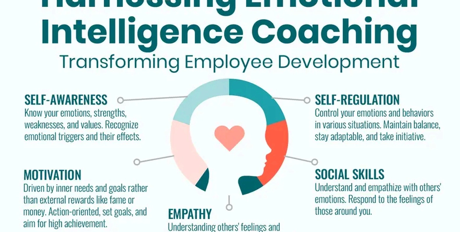 EQ development professional training