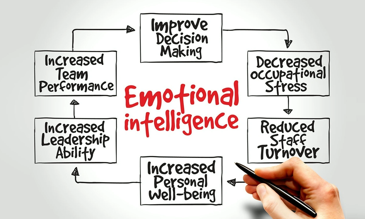 Emotional competence workshop session
